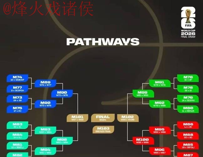 2026世界杯热门比分预测稳定分析